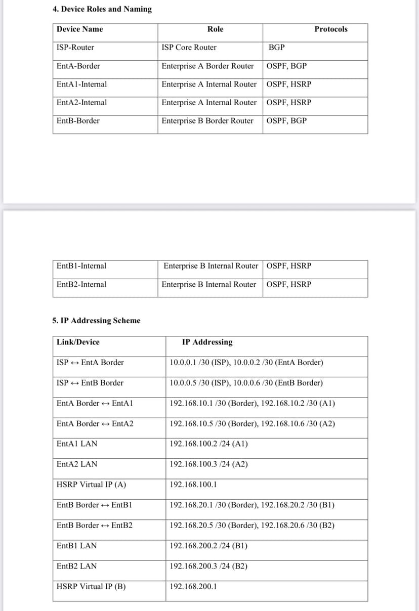 Enterprise ISP Hybrid Topology with BGP, OSPF, and HSRP - Image 1