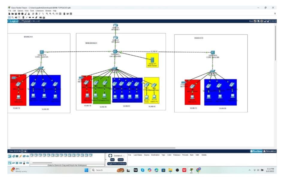Bank Network Topology Deployment