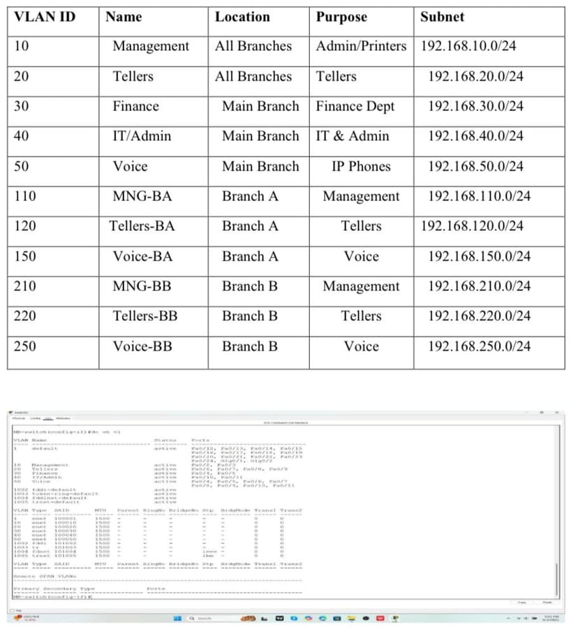 Bank Network Topology Deployment - Image 1